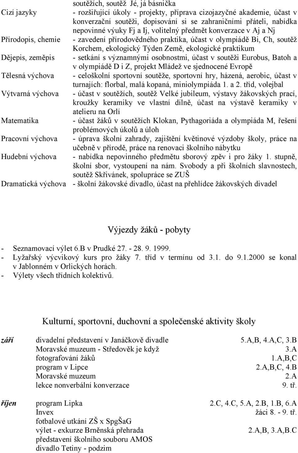 Dějepis, zeměpis - setkání s významnými osobnostmi, účast v soutěži Eurobus, Batoh a v olympiádě D i Z, projekt Mládež ve sjednocené Evropě Tělesná výchova - celoškolní sportovní soutěže, sportovní