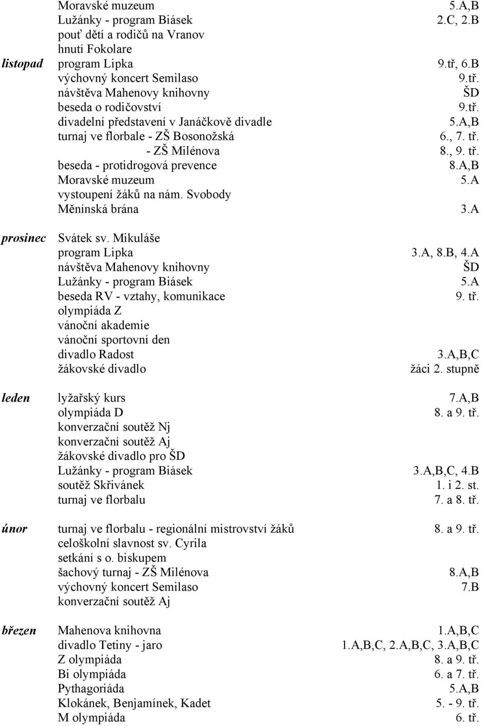 A vystoupení žáků na nám. Svobody Měnínská brána 3.A prosinec Svátek sv. Mikuláše program Lipka 3.A, 8.B, 4.A návštěva Mahenovy knihovny ŠD Lužánky - program Biásek 5.