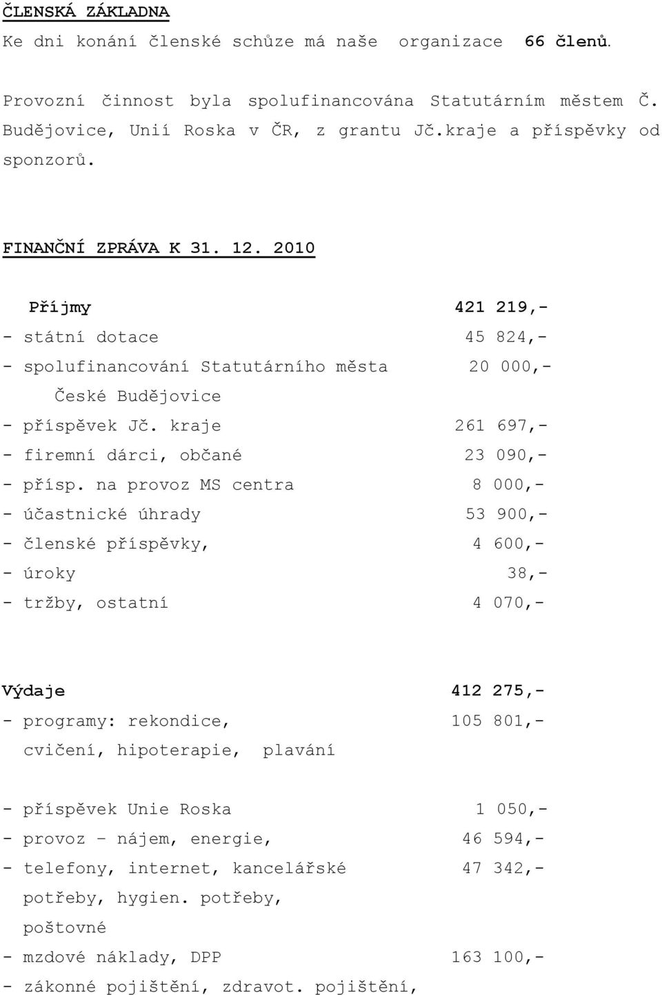 kraje 261 697,- - firemní dárci, občané 23 090,- - přísp.