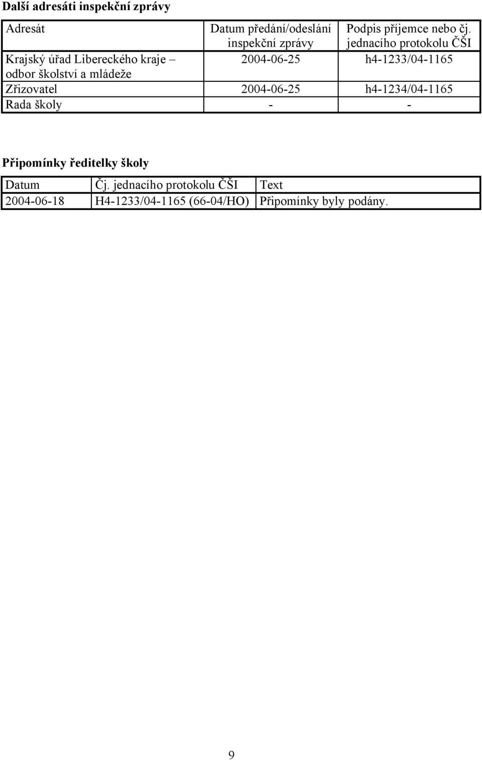 jednacího protokolu ČŠI Krajský úřad Libereckého kraje 2004-06-25 h4-1233/04-1165 odbor školství a