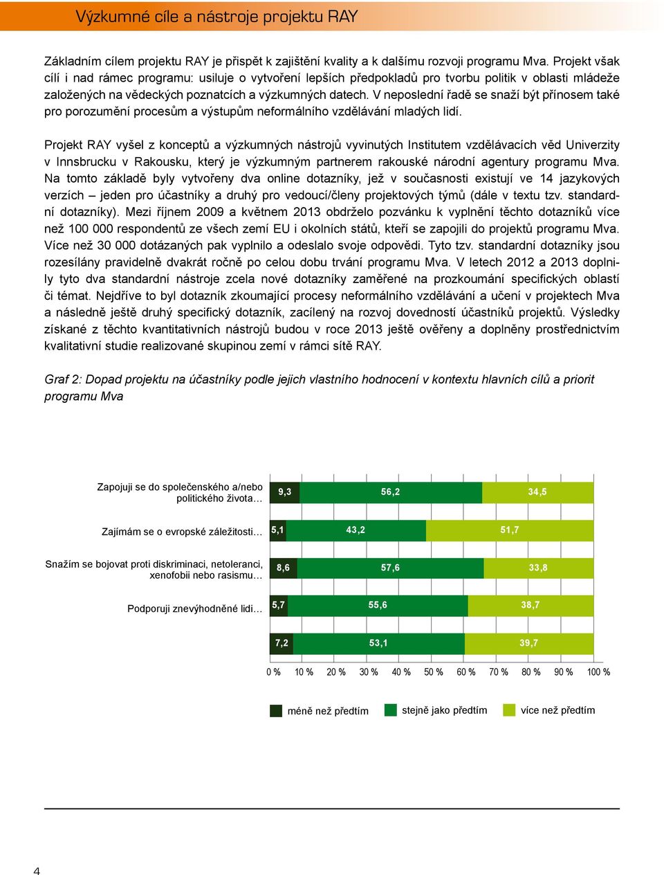 V neposlední řadě se snaží být přínosem také pro porozumění procesům a výstupům neformálního vzdělávání mladých lidí.