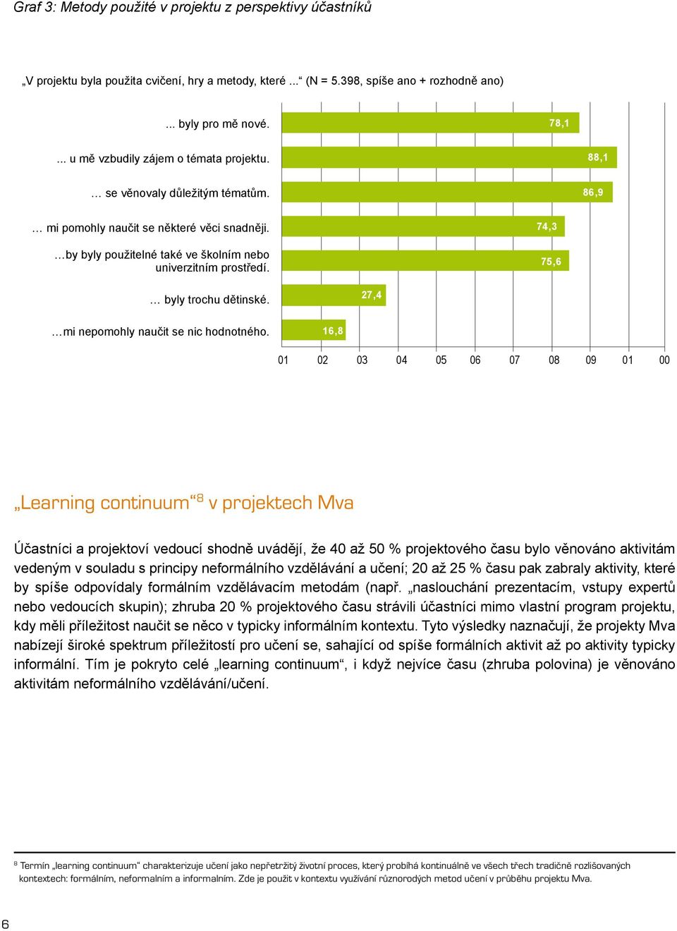 74,3 75,6 byly trochu dětinské. 27,4 mi nepomohly naučit se nic hodnotného.