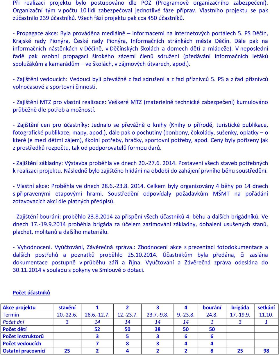 PS Děčín, Krajské rady Pionýra, České rady Pionýra, Informačních stránkách města Děčín. Dále pak na informačních nástěnkách v Děčíně, v Děčínských školách a domech dětí a mládeže).