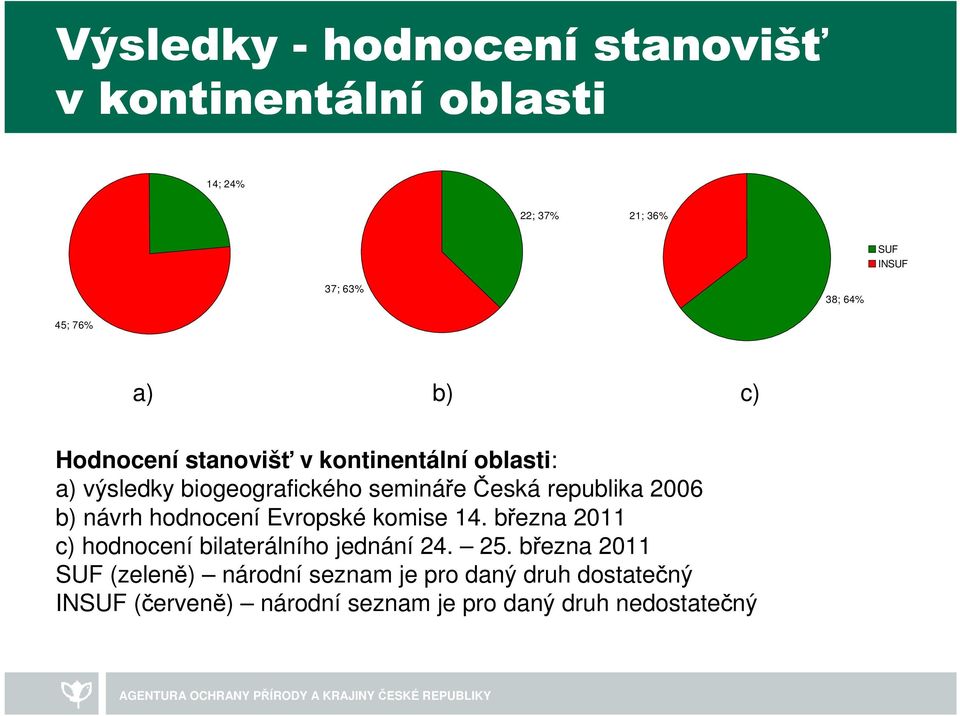 republika 2006 b) návrh hodnocení Evropské komise 14. března 2011 c) hodnocení bilaterálního jednání 24. 25.