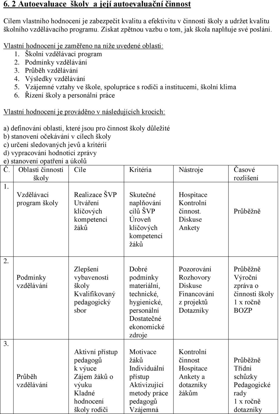 Výsledky vzdělávání 5. Vzájemné vztahy ve škole, spolupráce s rodiči a institucemi, školní klima 6.