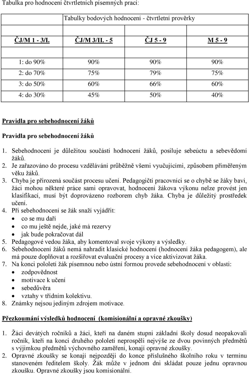 Sebehodnocení je důležitou součástí hodnocení žáků, posiluje sebeúctu a sebevědomí žáků. 2. Je zařazováno do procesu vzdělávání průběžně všemi vyučujícími, způsobem přiměřeným věku žáků. 3.