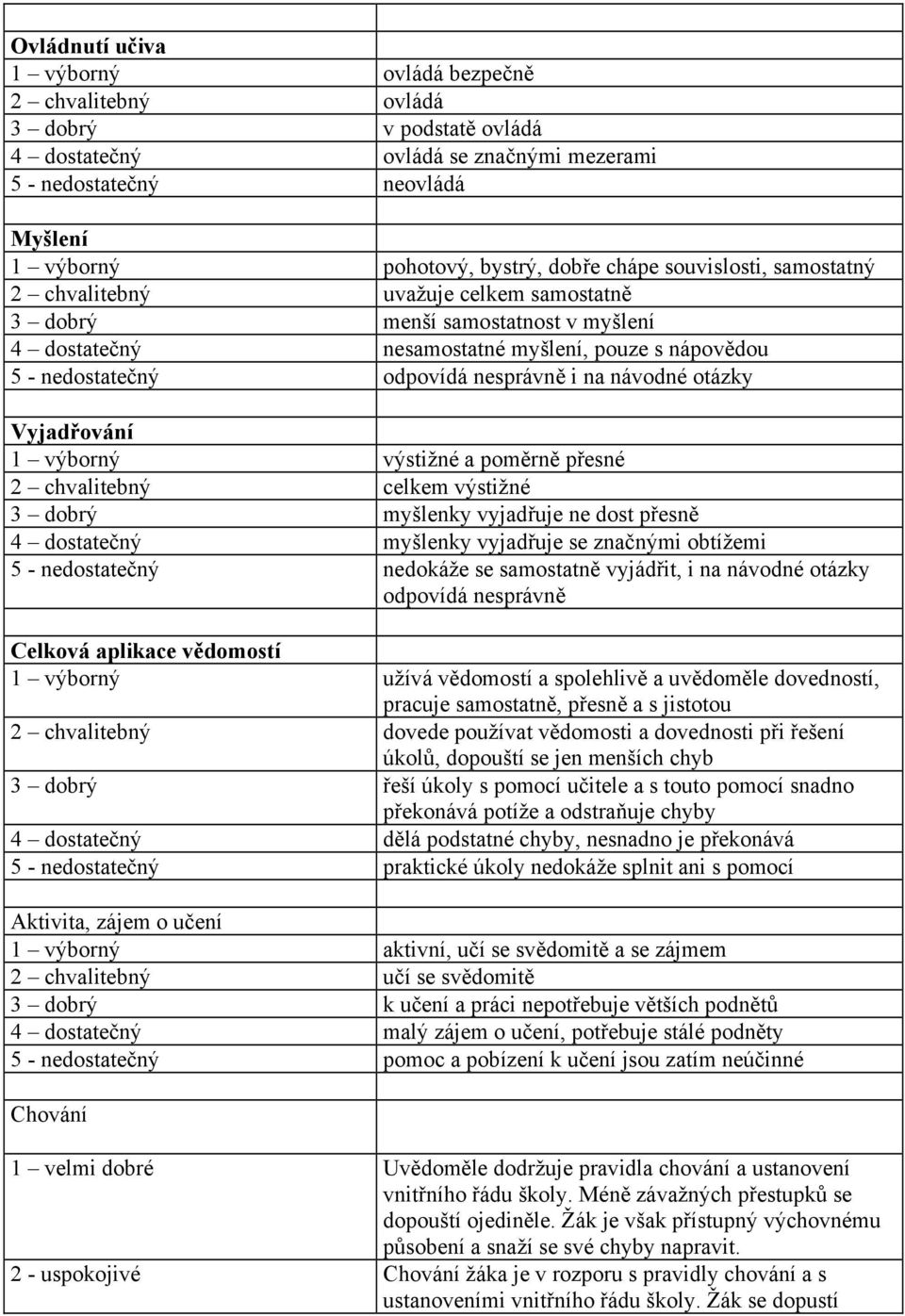 na návodné otázky Vyjadřování 1 výborný výstižné a poměrně přesné 2 chvalitebný celkem výstižné 3 dobrý myšlenky vyjadřuje ne dost přesně 4 dostatečný myšlenky vyjadřuje se značnými obtížemi 5 -