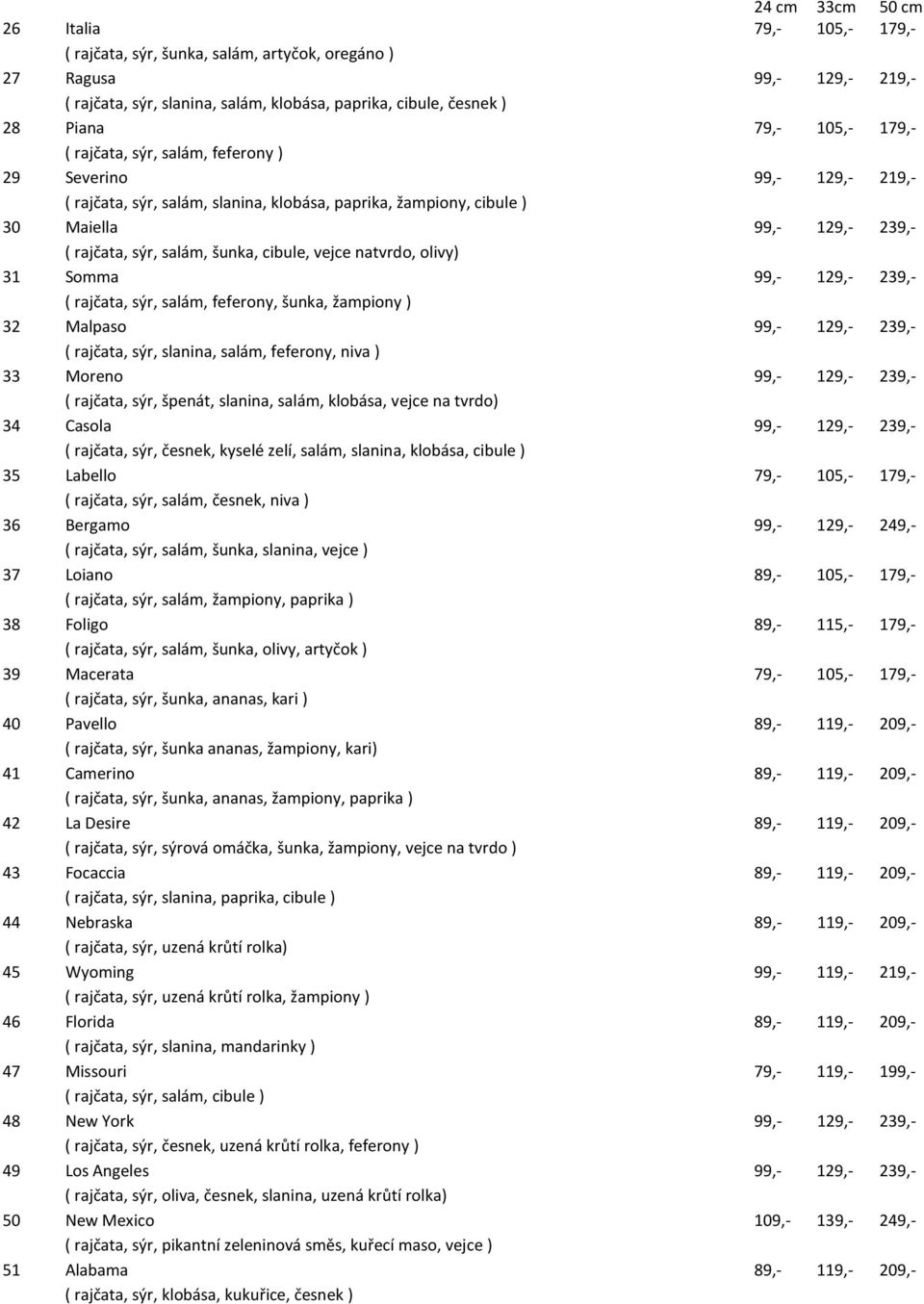 šunka, cibule, vejce natvrdo, olivy) 31 Somma 99,- 129,- 239,- ( rajčata, sýr, salám, feferony, šunka, žampiony ) 32 Malpaso 99,- 129,- 239,- ( rajčata, sýr, slanina, salám, feferony, niva ) 33