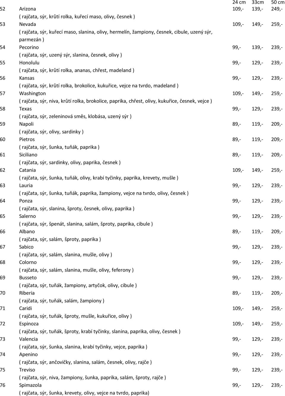 madeland ) 56 Kansas 99,- 129,- 239,- ( rajčata, sýr, krůtí rolka, brokolice, kukuřice, vejce na tvrdo, madeland ) 57 Washington 109,- 149,- 259,- ( rajčata, sýr, niva, krůtí rolka, brokolice,