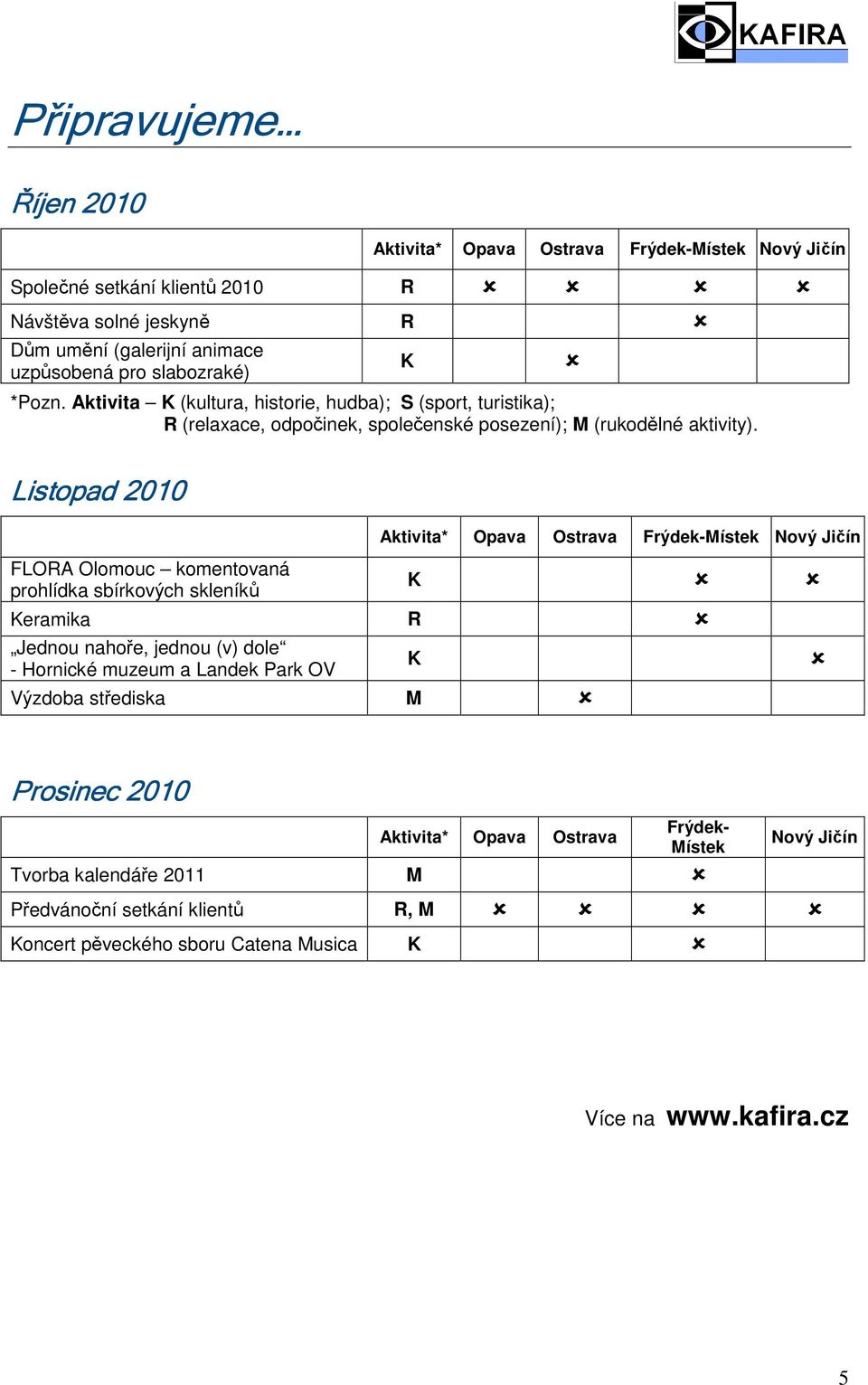 K Listopad 2010 Aktivita* Opava Ostrava Frýdek-Místek Nový Jičín FLORA Olomouc komentovaná prohlídka sbírkových skleníků Keramika R Jednou nahoře, jednou (v) dole - Hornické muzeum a