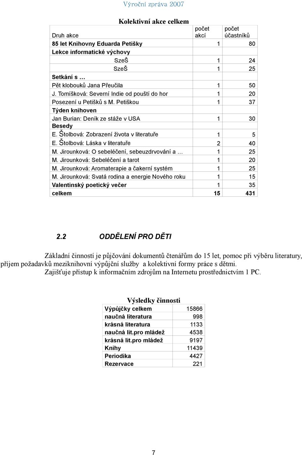 Štolbová: Láska v literatuře 2 40 M. Jirounková: O sebeléčení, sebeuzdrvování a 1 25 M. Jirounková: Sebeléčení a tarot 1 20 M. Jirounková: Aromaterapie a čakerní systém 1 25 M.