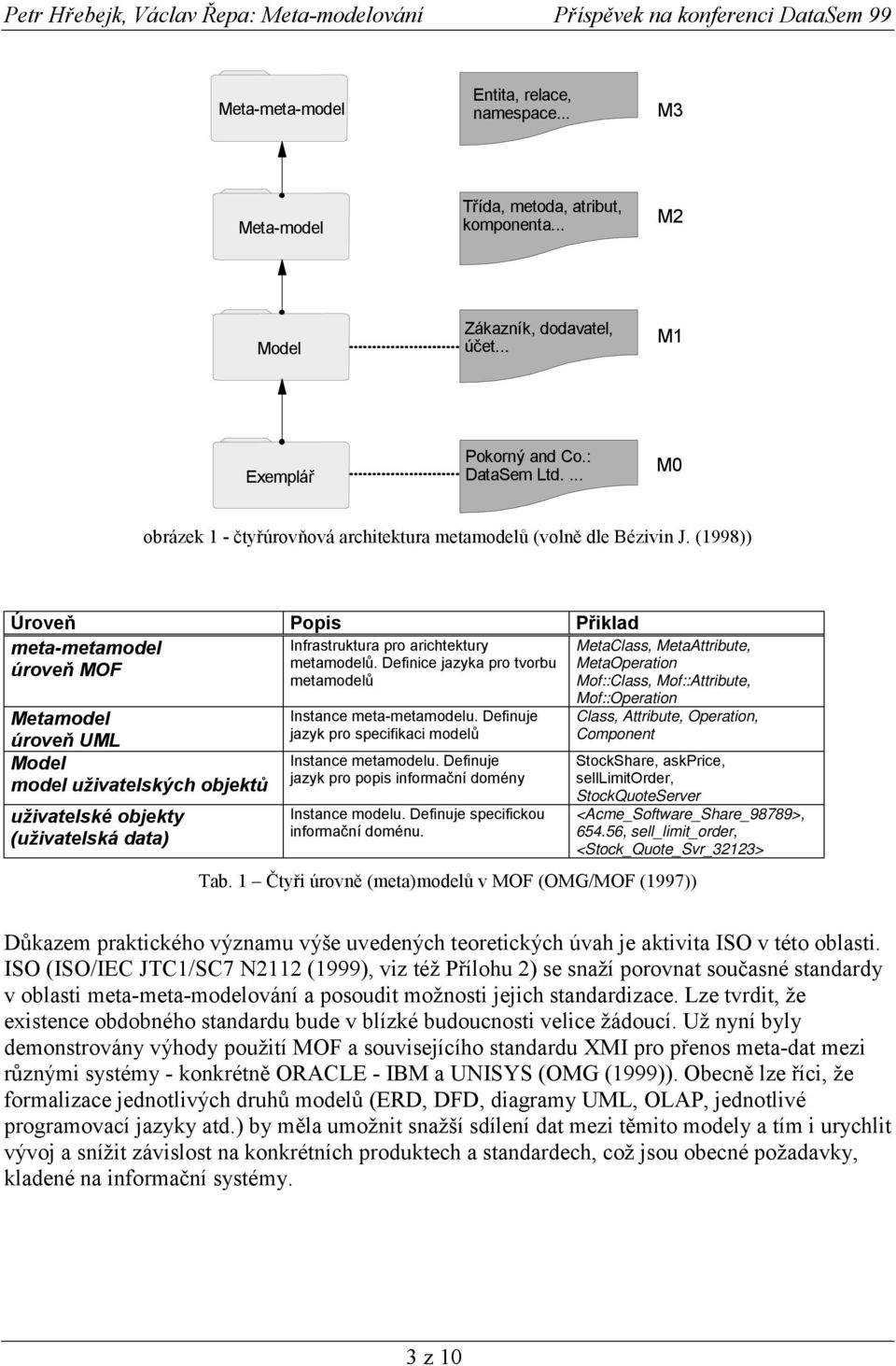 Definice jazyka pro tvorbu MetaOperation úroveň MOF metamodelů Mof::Class, Mof::Attribute, Metamodel úroveň UML Model model uživatelských objektů uživatelské objekty (uživatelská data) Instance