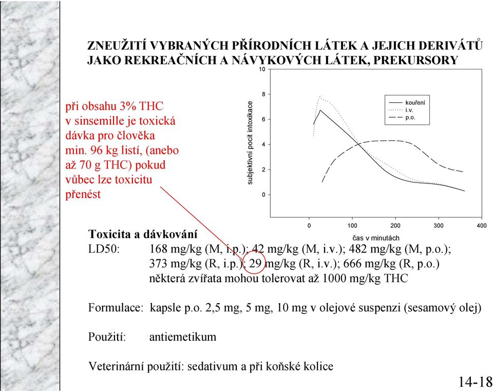 p.); 42 mg/kg (M, i.v.); 482 mg/kg (M, p.o.); 373 mg/kg (R, i.p.); 29 mg/kg (R, i.v.); 666 mg/kg (R, p.o.) některá zvířata mohou tolerovat až 1000 mg/kg TC Formulace: kapsle p.