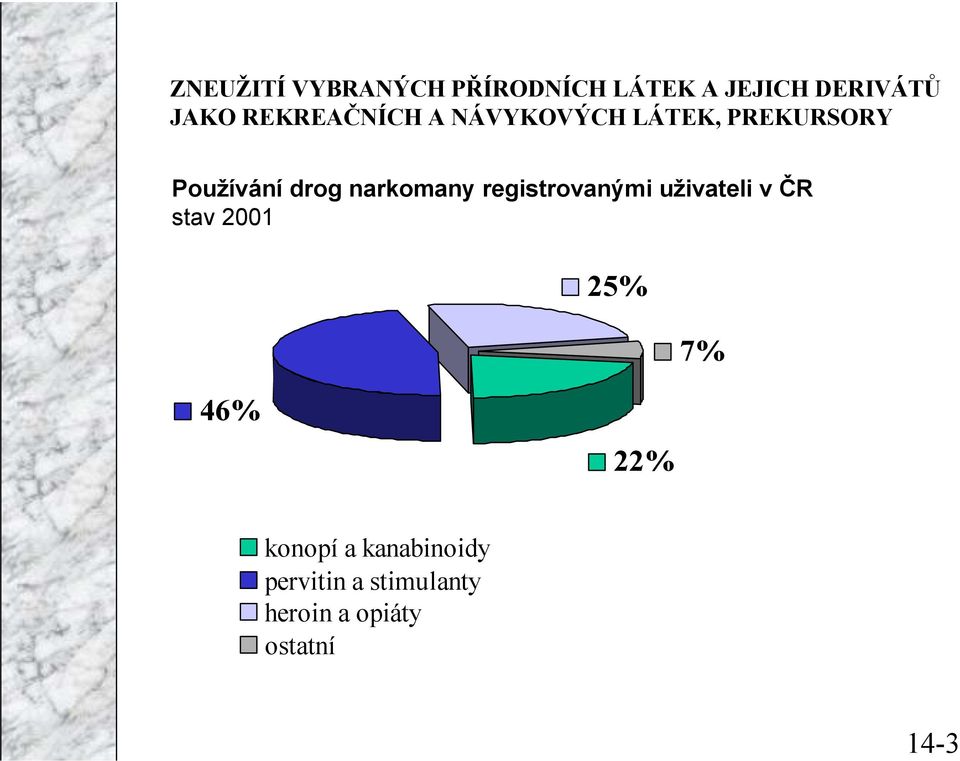 narkomany registrovanými uživateli v ČR stav 2001 25% 7% 46%