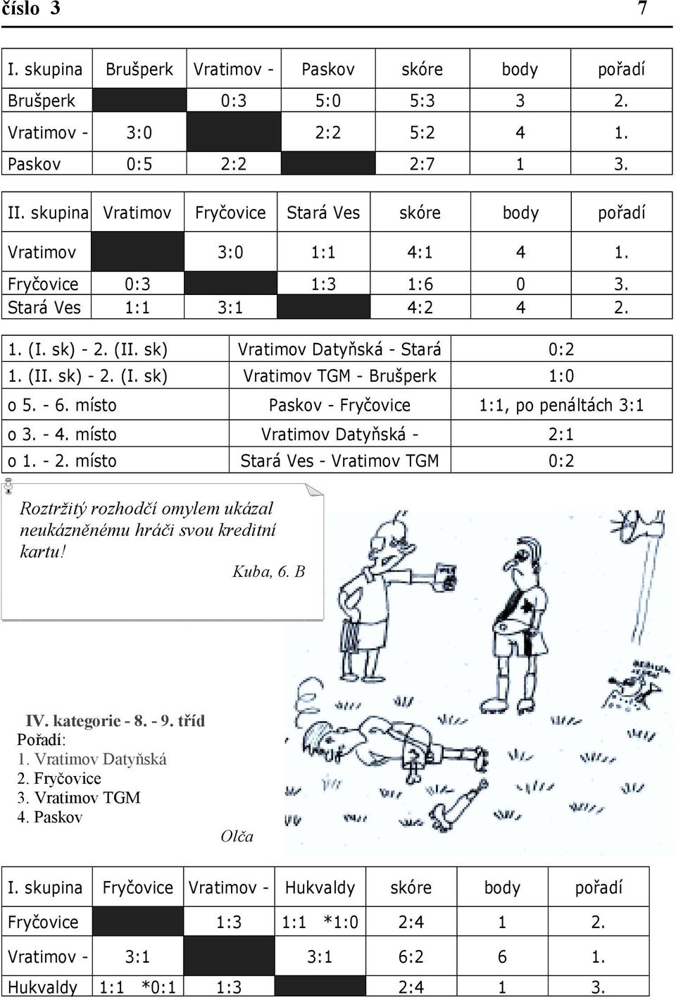 - 6. místo Paskov - Fryčovice 1:1, po penáltách 3:1 o 3. - 4. místo Vratimov Datyňská - 2:1 o 1. - 2. místo Stará Ves - Vratimov TGM 0:2 Roztržitý rozhodčí omylem ukázal neukázněnému hráči svou kreditní kartu!