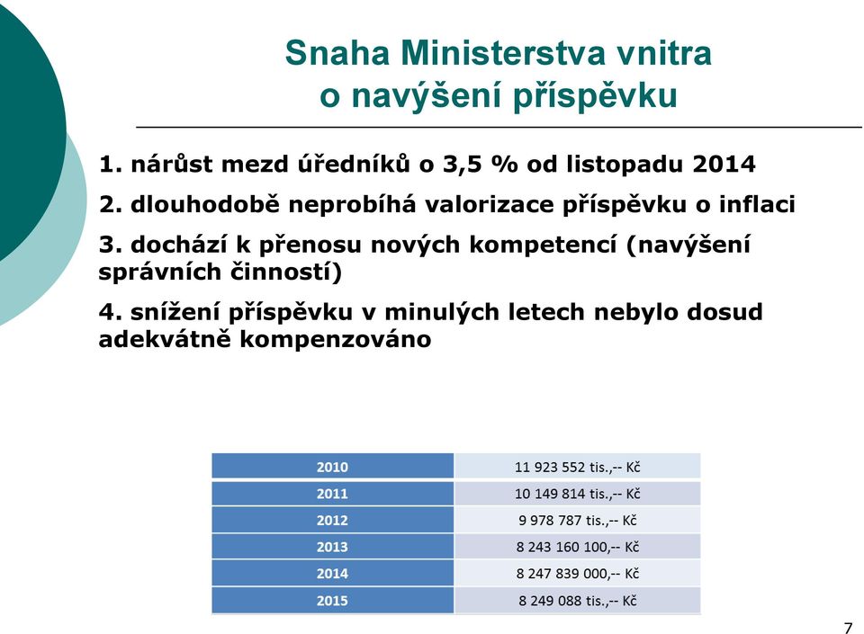 dlouhodobě neprobíhá valorizace příspěvku o inflaci 3.