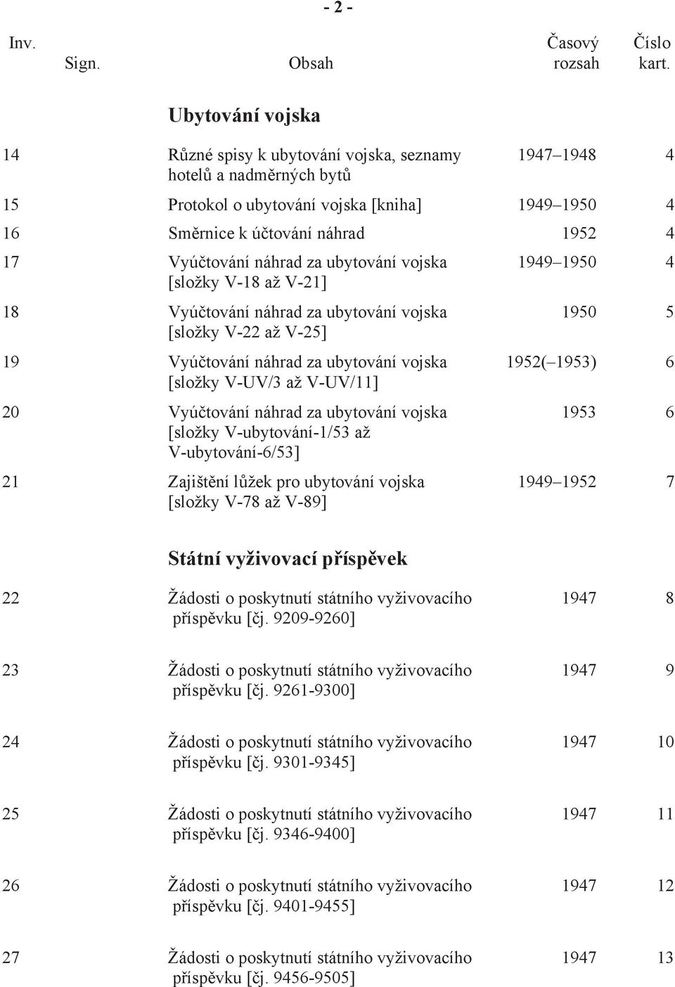 náhrad za ubytování vojska 1949 1950 4 [složky V-18 až V-21] 18 Vyú tování náhrad za ubytování vojska 1950 5 [složky V-22 až V-25] 19 Vyú tování náhrad za ubytování vojska 1952( 1953) 6 [složky