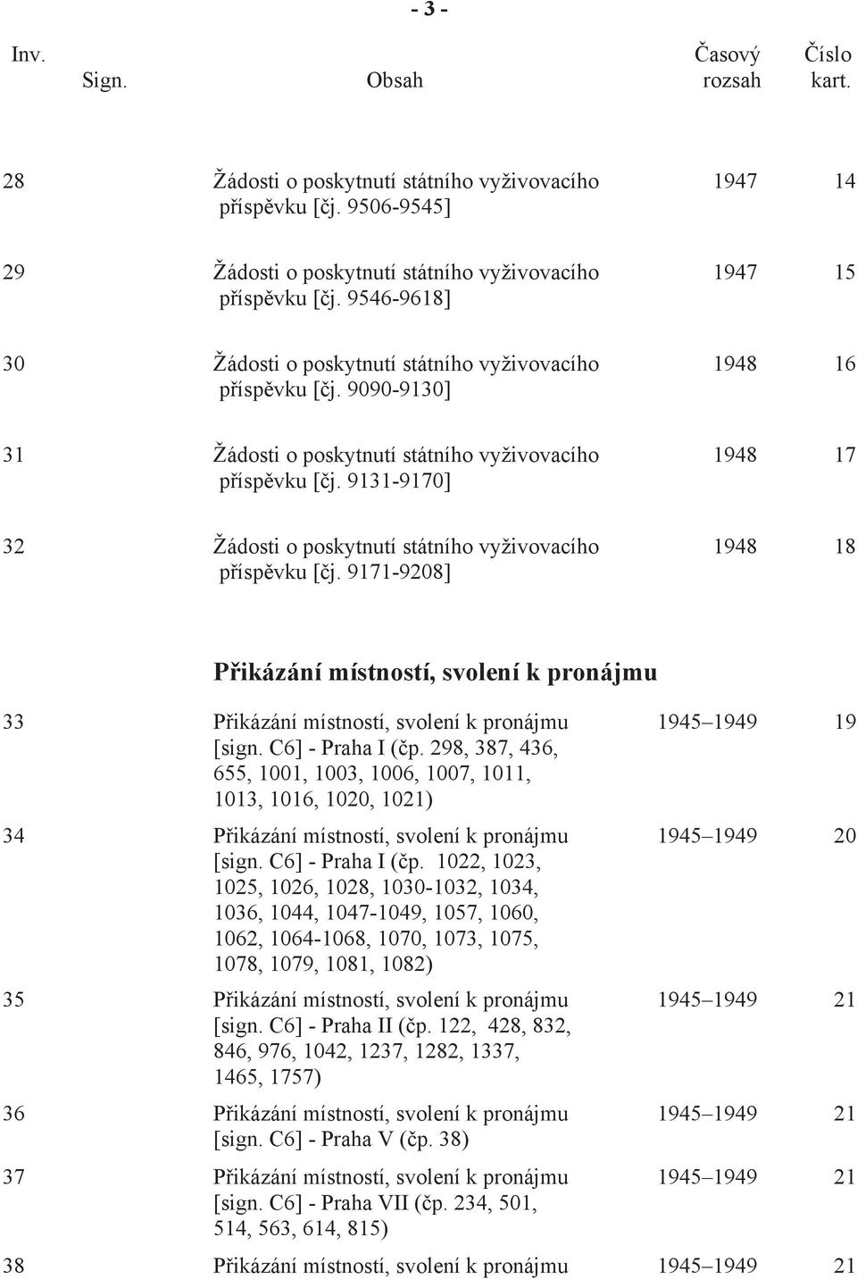 9131-9170] 32 Žádosti o poskytnutí státního vyživovacího 1948 18 p ísp vku [ j. 9171-9208] P ikázání místností, svolení k pronájmu 33 P ikázání místností, svolení k pronájmu 1945 1949 19 [sign.