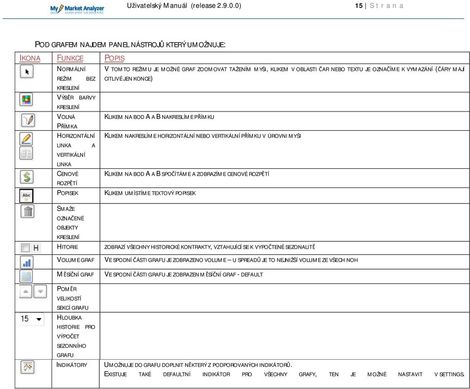 NAKRESLÍME HORIZONTÁLNÍ NEBO VERTIKÁLNÍ PŘÍMKU V ÚROVNI MYŠI KLIKEM NA BOD A A B SPOČÍTÁME A ZOBRAZÍME CENOVÉ ROZPĚTÍ KLIKEM UMÍSTÍME TEXTOVÝ POPISEK SMAŽE OZNAČENÉ OBJEKTY KRESLENÍ HITORIE VOLUME