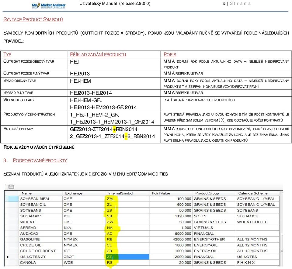 PODLE AKTUÁLNÍHO DATA NEJBLIŽŠÍ NEEXPIROVANÝ SPREAD PLNÝ TVAR HEJ2013-HEJ2014 MMA RESPEKTUJE TVAR VÍCENOHÉ SPREADY PRODUKTY O VÍCE KONTRAKTECH EXOTICKÉ SPREADY ROK JE VŽDY UVÁDĚN ČTYŘČÍSELNĚ 3.