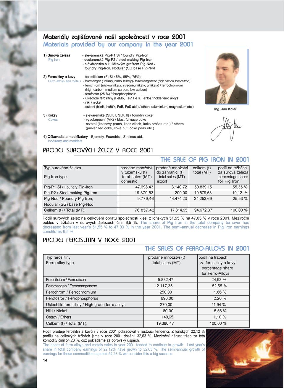 feromangan (uhlíkatý, nízkouhlíkatý) / ferromanganese (high carbon, low carbon) - ferochrom (nízkouhlíkatý, støednìuhlíkatý, uhlíkatý) / ferrochromium (high carbon, medium carbon, low carbon) -