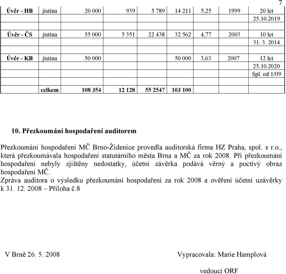 Při přezkoumání hospodaření nebyly zjištěny nedostatky, účetní závěrka podává věrný a poctivý obraz hospodaření MČ.