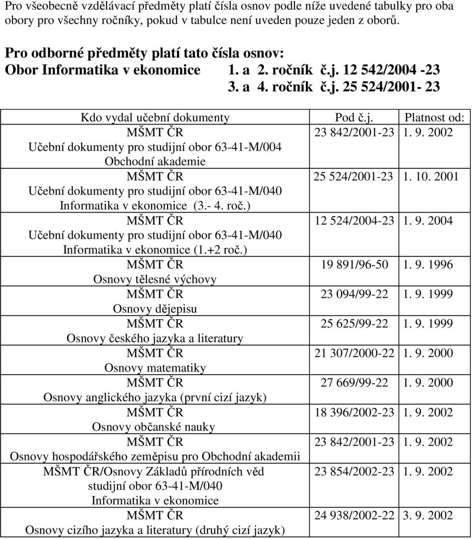 9. 2002 Učební dokumenty pro studijní obor 63-41-M/004 Obchodní akademie 25 524/2001-23 1. 10. 2001 Učební dokumenty pro studijní obor 63-41-M/040 Informatika v ekonomice (3.- 4. roč.