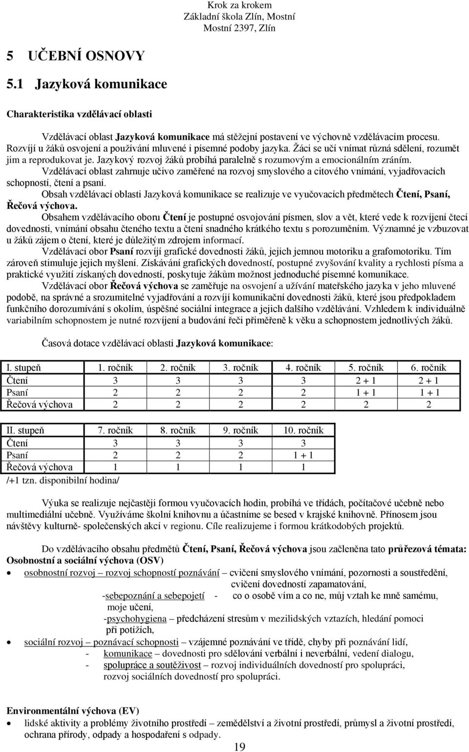 Jazykový rozvoj žáků probíhá paralelně s rozumovým a emocionálním zráním. Vzdělávací oblast zahrnuje učivo zaměřené na rozvoj smyslového a citového vnímání, vyjadřovacích schopností, čtení a psaní.