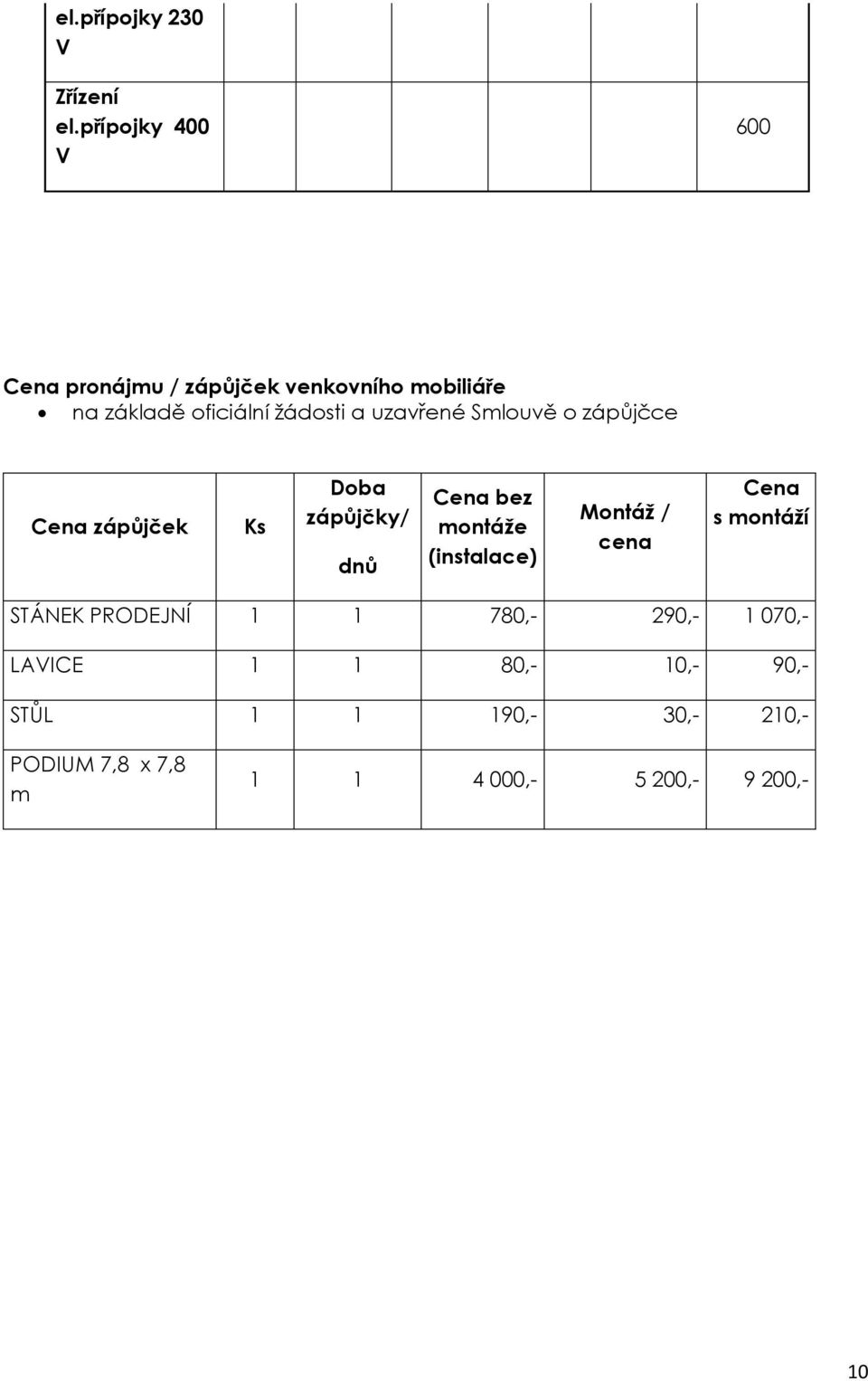 uzavřené Smlouvě o zápůjčce Cena zápůjček Ks Doba zápůjčky/ dnů Cena bez montáže (instalace)