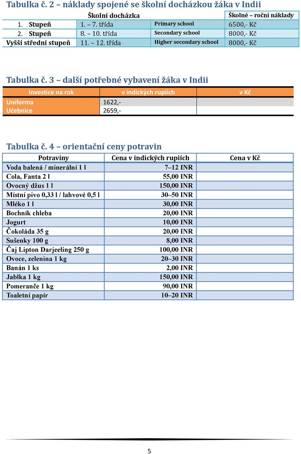 3 další potřebné vybavení žáka v Indii Investice na rok v indických rupiích v Kč Uniforma 1622,- Učebnice 2659,- Tabulka č.