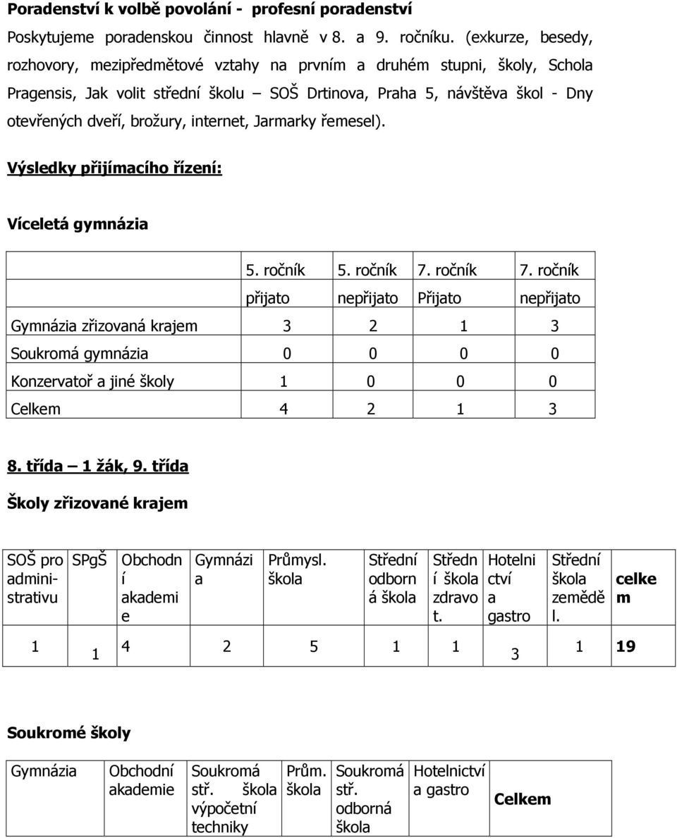 internet, Jarmarky řemesel). Výsledky přijímacího řízení: Víceletá gymnázia 5. ročník 5. ročník 7.