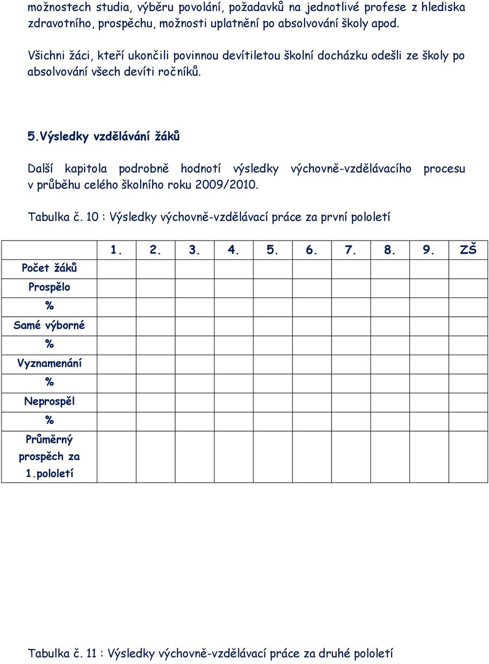 Výsledky vzdělávání žáků Další kapitola podrobně hodnotí výsledky výchovně-vzdělávacího procesu v průběhu celého školního roku 2009/2010. Tabulka č.