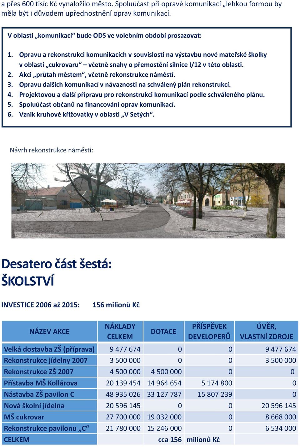 Opravu a rekonstrukci komunikacích v souvislosti na výstavbu nové mateřské školky v oblasti cukrovaru včetně snahy o přemostění silnice I/12 v této oblasti. 2.