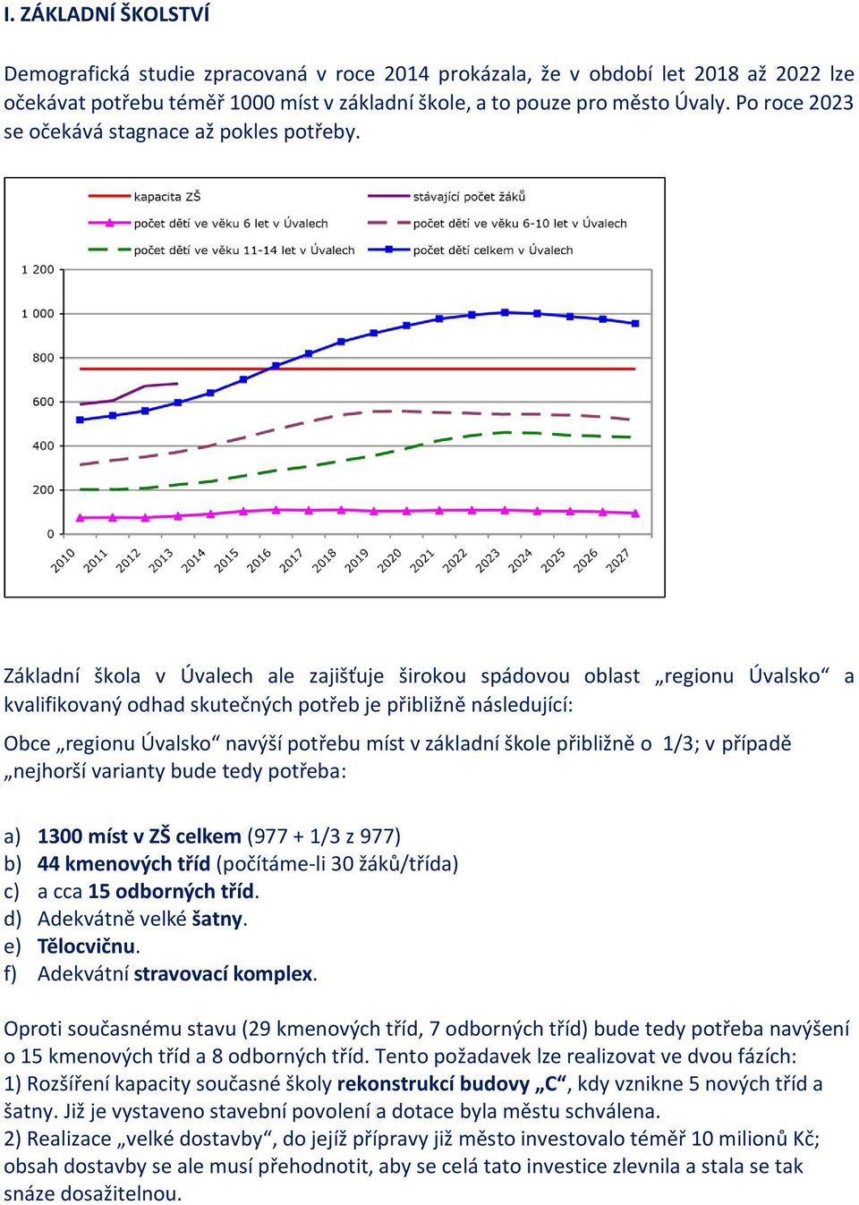 Základní škola v Úvalech ale zajišťuje širokou spádovou oblast regionu Úvalsko a kvalifikovaný odhad skutečných potřeb je přibližně následující: Obce regionu Úvalsko navýší potřebu míst v základní