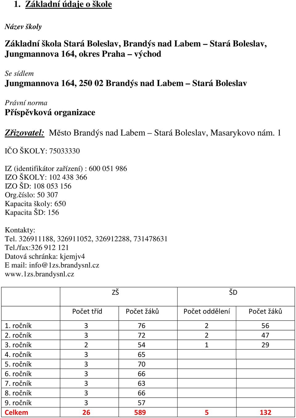 1 IČO ŠKOLY: 75033330 IZ (identifikátor zařízení) : 600 051 986 IZO ŠKOLY: 102 438 366 IZO ŠD: 108 053 156 Org.číslo: 50 307 Kapacita školy: 650 Kapacita ŠD: 156 Kontakty: Tel.