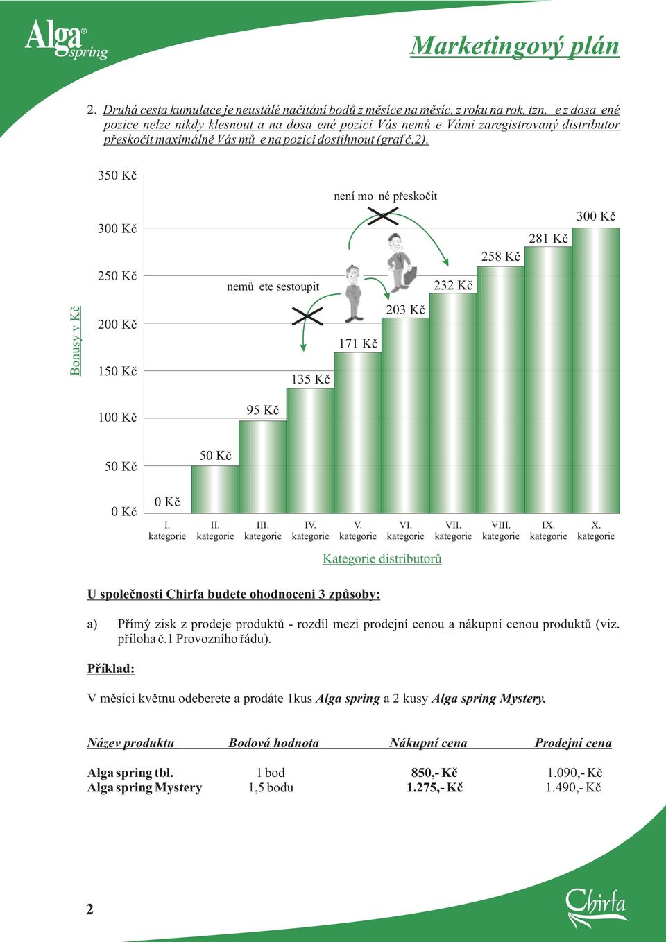 350 Kè není mo né pøeskoèit 300 Kè 250 Kè nemù ete sestoupit 232 Kè 258 Kè 281 Kè 300 Kè Bonusy v Kè 200 Kè 150 Kè 135 Kè 171 Kè 203 Kè 100 Kè 95 Kè 50 Kè 50 Kè 0Kè 0Kè IV. V. V V V IX. X.