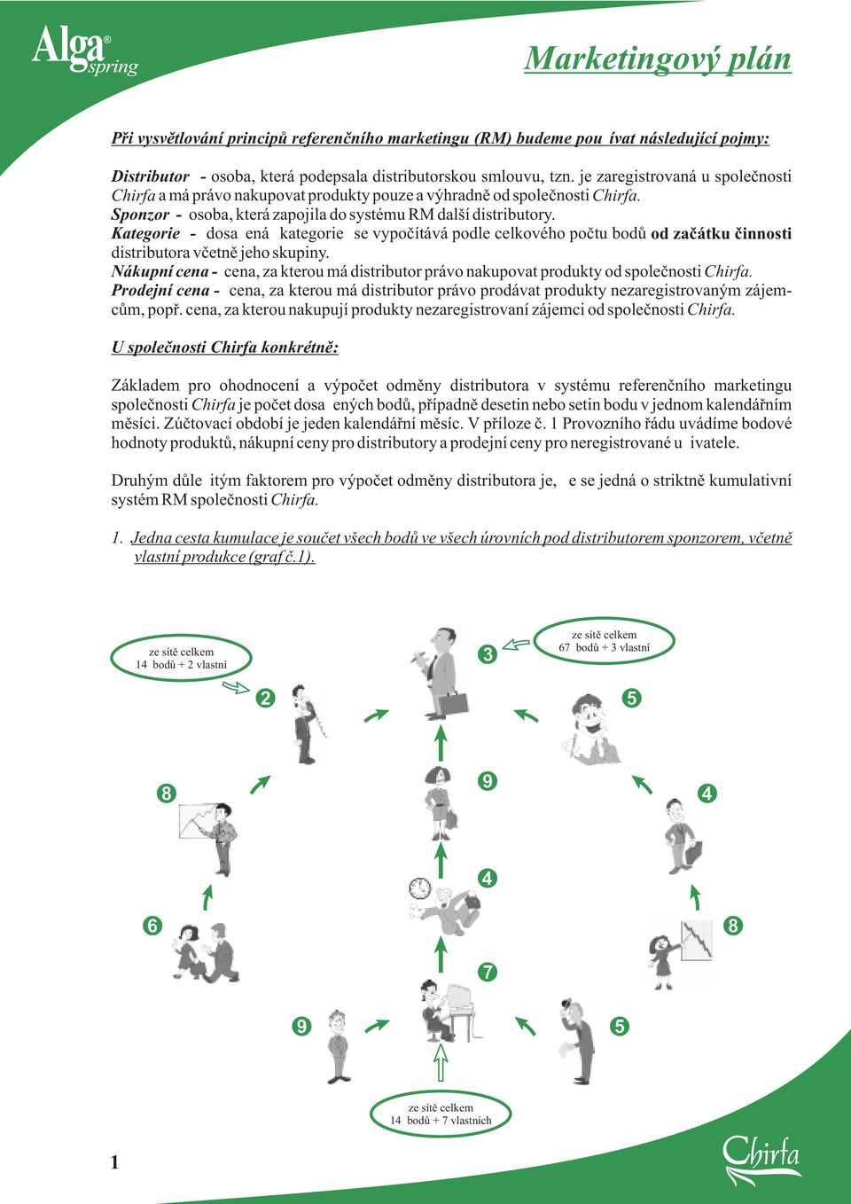 Kategorie - dosa ená se vypoèítává podle celkového poètu bodù od zaèátku èinnosti distributora vèetnì jeho skupiny.