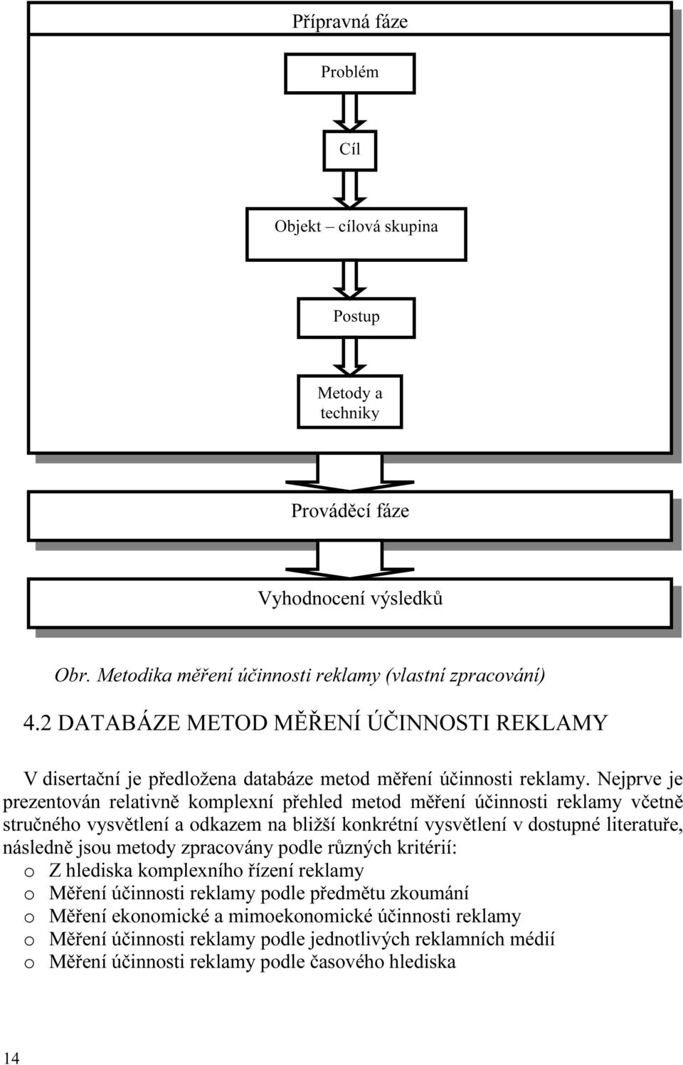 Nejprve je prezentován relativně komplexní přehled metod měření účinnosti reklamy včetně stručného vysvětlení a odkazem na bližší konkrétní vysvětlení v dostupné literatuře, následně jsou