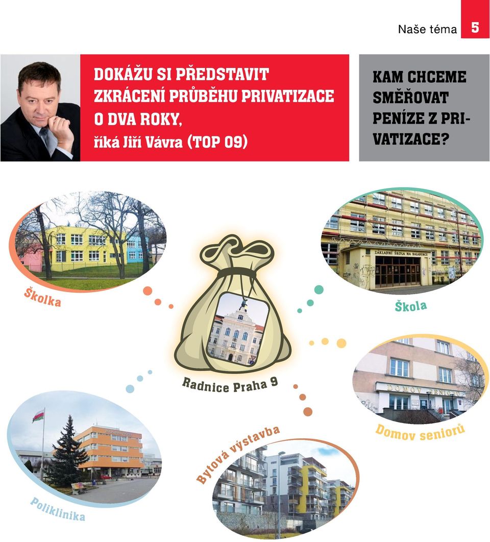 CHCEME SMĚŘOVAT PENÍZE Z PRI- VATIZACE?