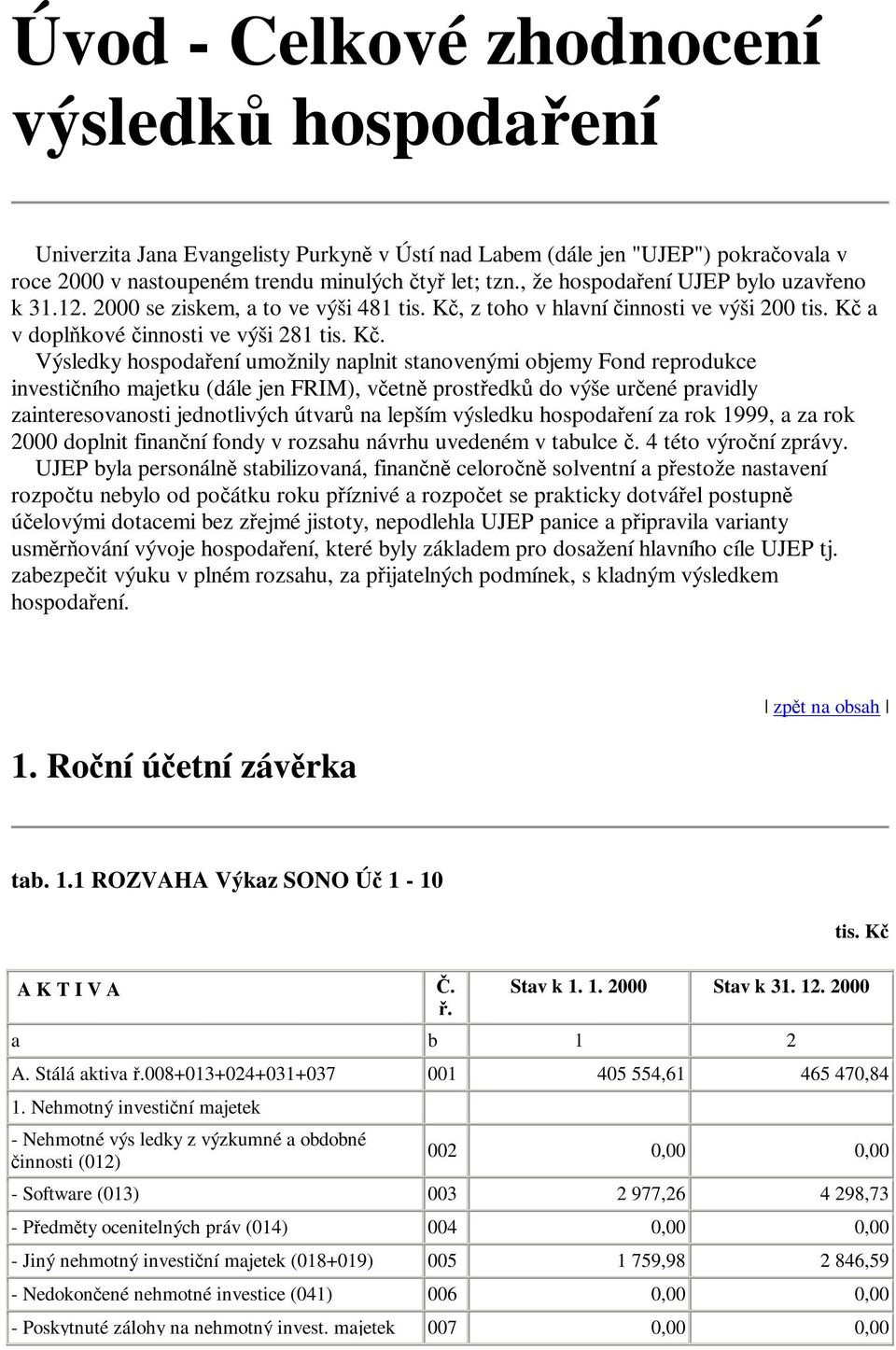 Výsledky hospodaení umožnily naplnit stanovenými objemy Fond reprodukce investiního majetku (dále jen FRIM), vetn prostedk do výše urené pravidly zainteresovanosti jednotlivých útvar na lepším