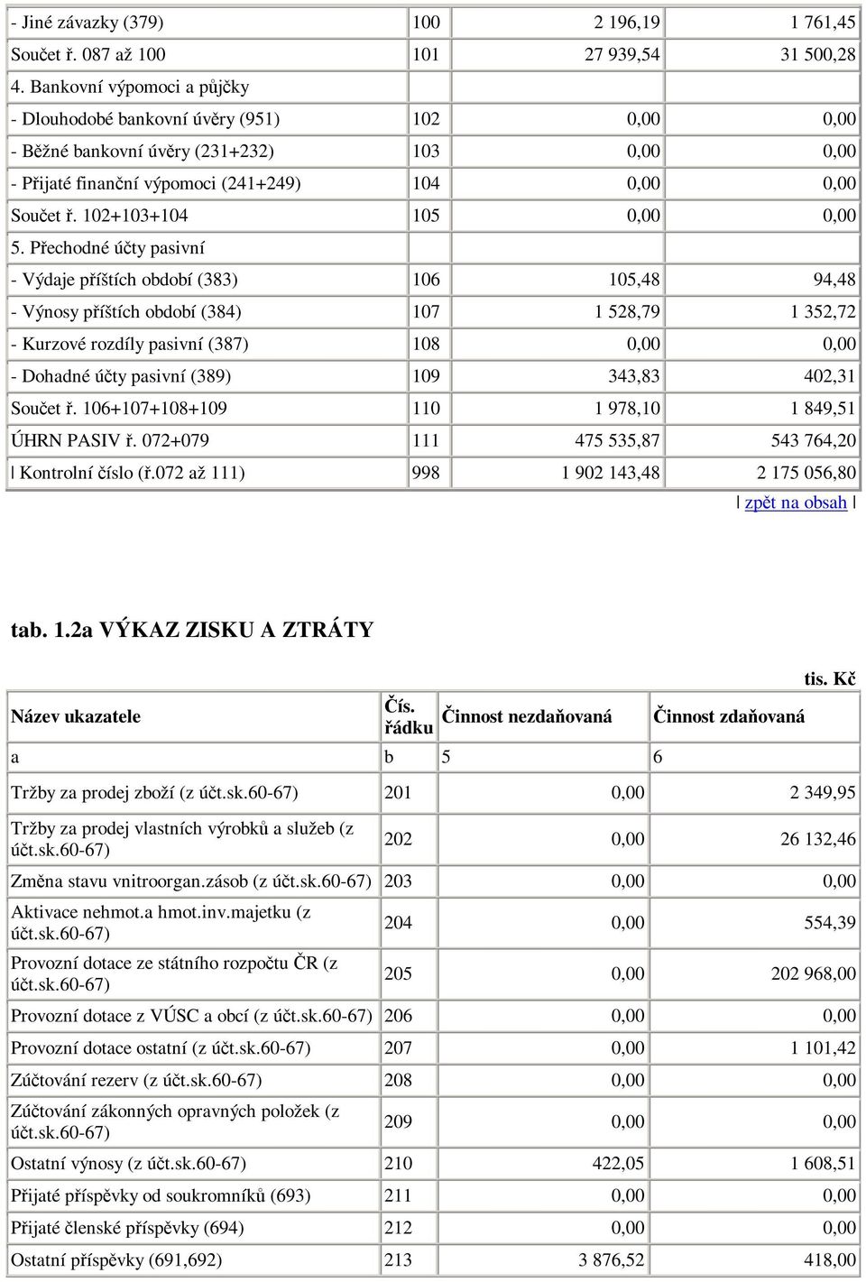 102+103+104 105 0,00 0,00 5.