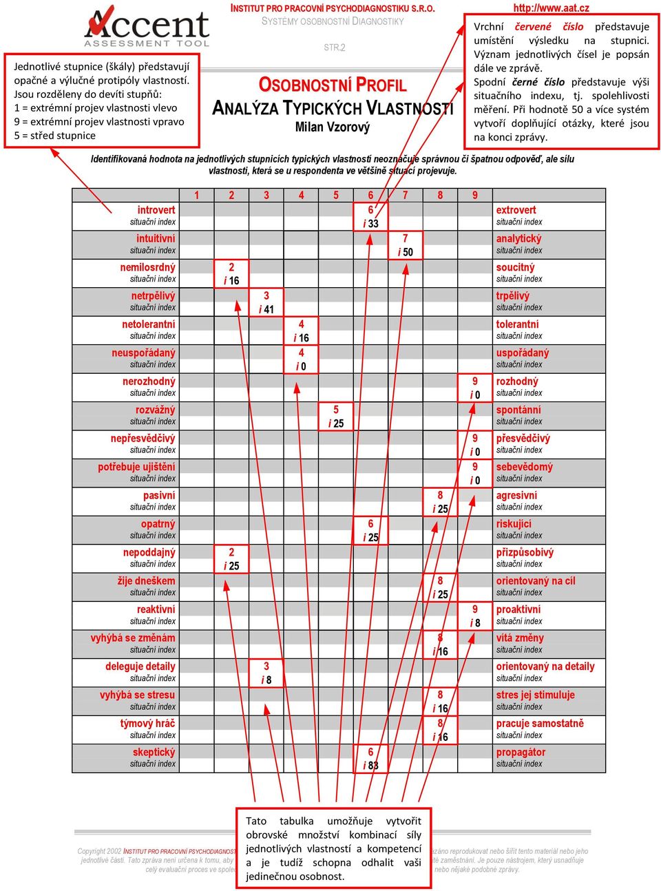 čísel je popsán dále ve zprávě Spodní černé číslo představuje výši situačního indexu, tj spolehlivosti měření Při hodnotě 50 a více systém vytvoří doplňující otázky, které jsou na konci zprávy