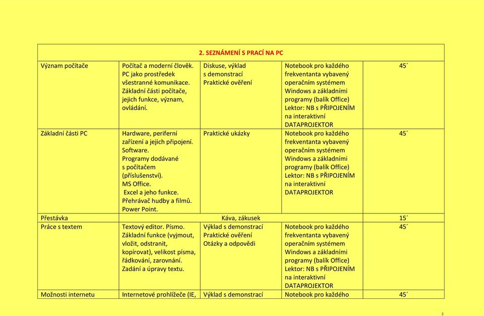 2. SEZNÁMENÍ S PRACÍ NA PC, výklad s demonstrací Praktické ověření Praktické ukázky Práce s textem Textový editor. Písmo.