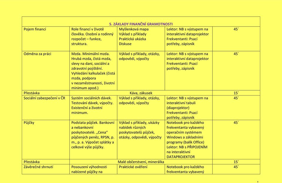 Minimální mzda. Hrubá mzda, čistá mzda, slevy na dani, sociální a zdravotní pojištění. Vyhledání kalkulaček (čistá mzda, podpora v nezaměstnanosti, životní minimum apod.