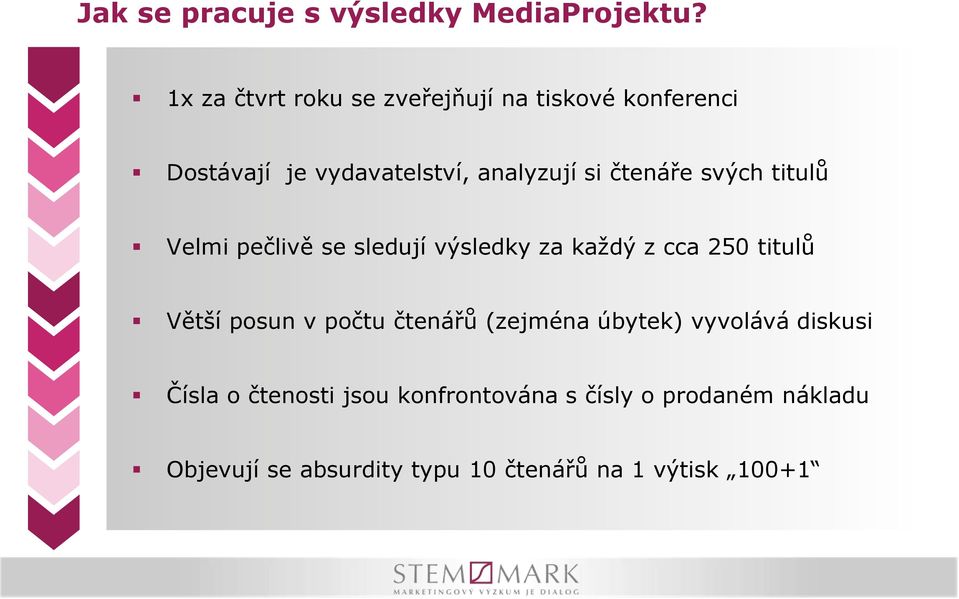 čtenáře svých titulů Velmi pečlivě se sledují výsledky za každý z cca 250 titulů Větší posun v