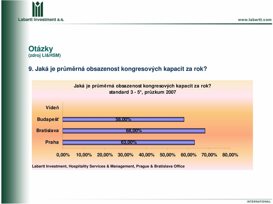 standard 3-5*, průzkum 2007 Vídeň Budapešť Bratislava Praha