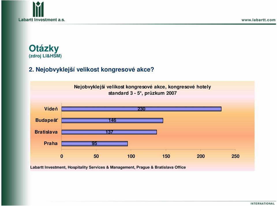 kongresové hotely standard 3-5*, průzkum 2007