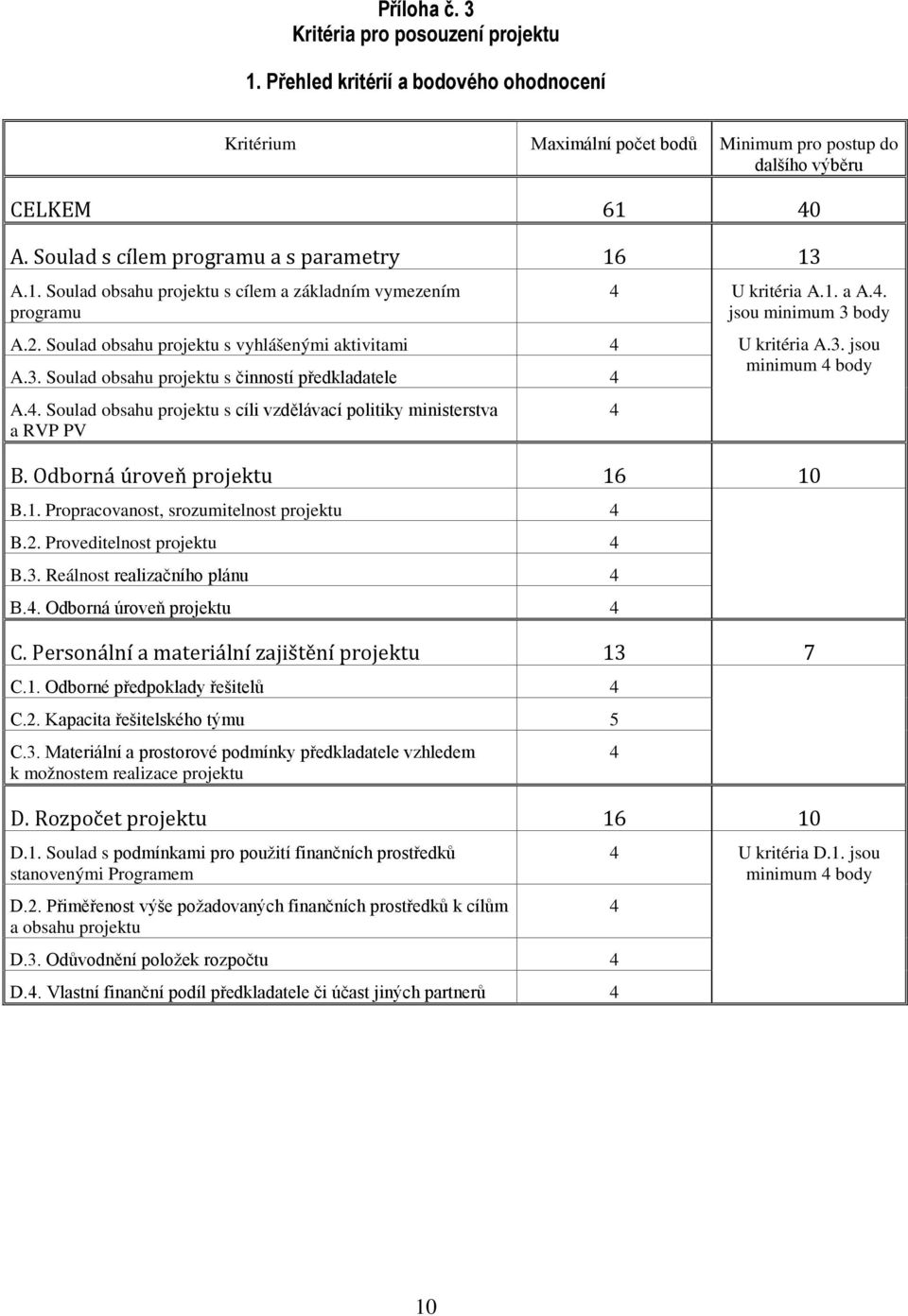 4. Soulad obsahu projektu s cíli vzdělávací politiky ministerstva a RVP PV 4 U kritéria A.1. a A.4. jsou minimum 3 body U kritéria A.3. jsou minimum 4 body B. Odborná úroveň projektu 16 10 B.1. Propracovanost, srozumitelnost projektu 4 B.