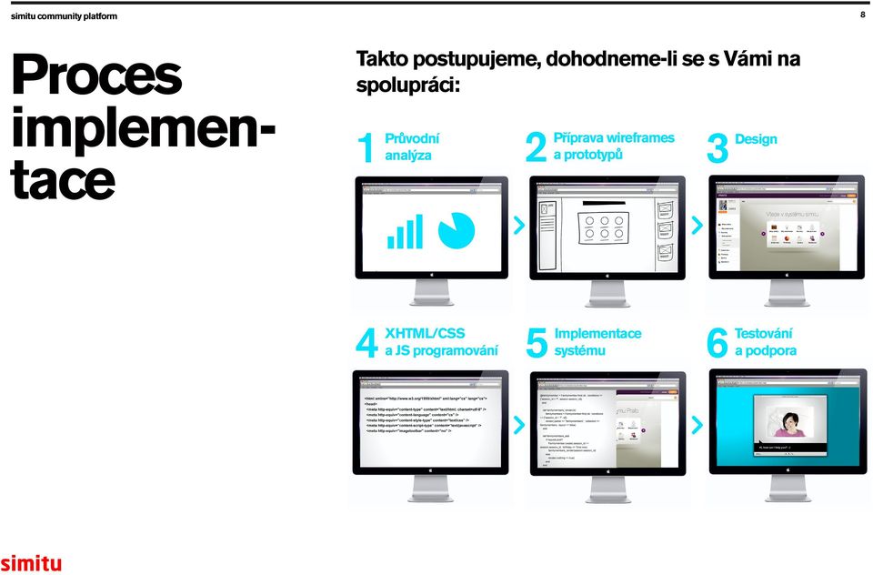 wireframes a prototypu 3 PRAFO Design Vítejte v systému 4 XHTML/CSS a JS programování 5 Implementace systému 6 Testování a podpora PRAFO Vítejte v systému