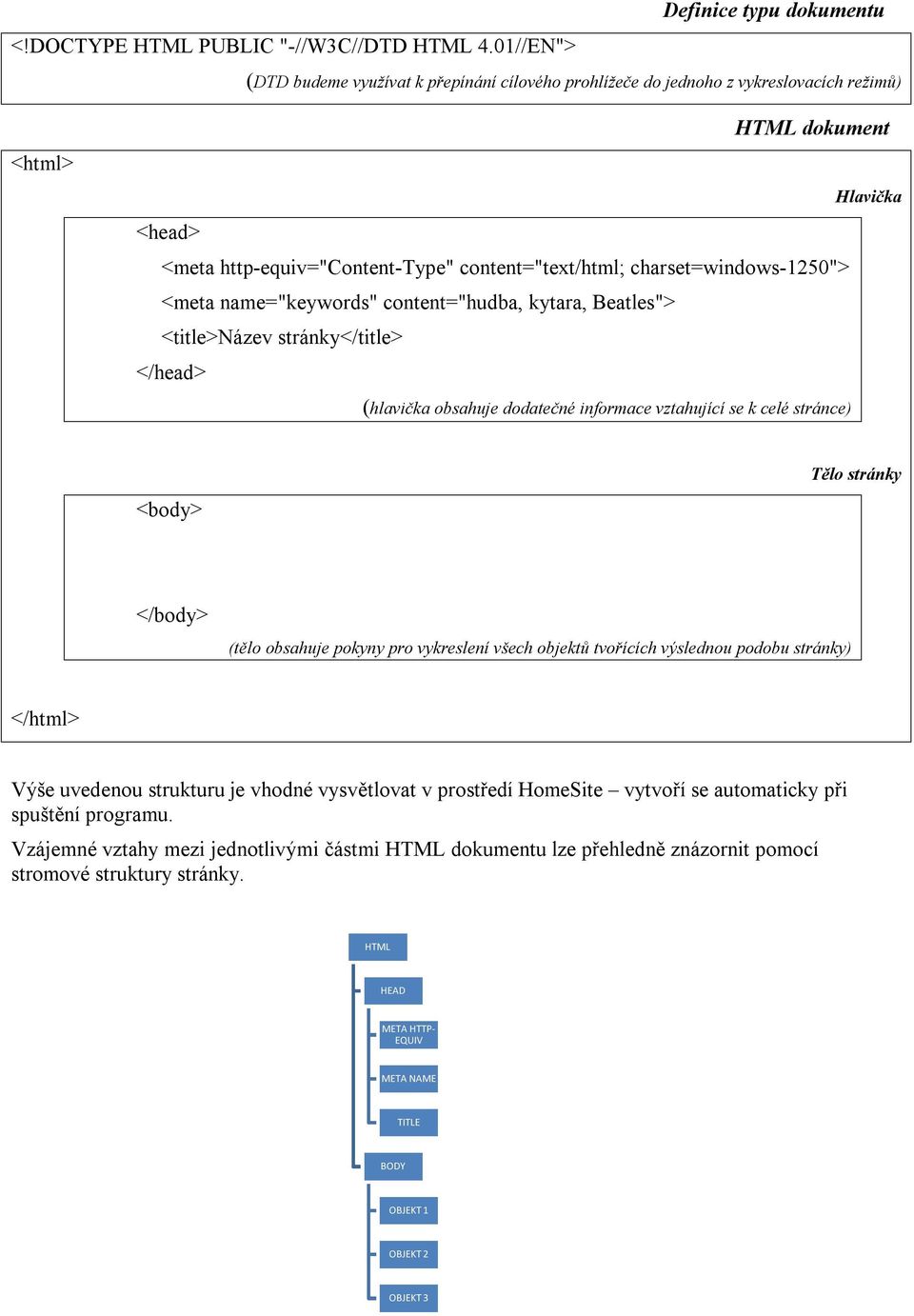 content="text/html; charset=windows-1250"> <meta name="keywords" content="hudba, kytara, Beatles"> <title>název stránky</title> </head> (hlavička obsahuje dodatečné informace vztahující se k celé